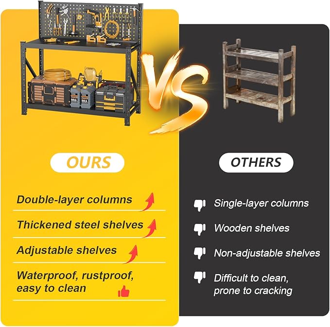 10 Sets Storage Shelves with Pegboard,Heavy Duty Garage Shelving Units and Storage,Metal Shelving Adjustable Shelves,Garage Storage Rack,Industrial Utility Shelf For Kitchen,Pantry 47.2"H*33.46"W*18"D
